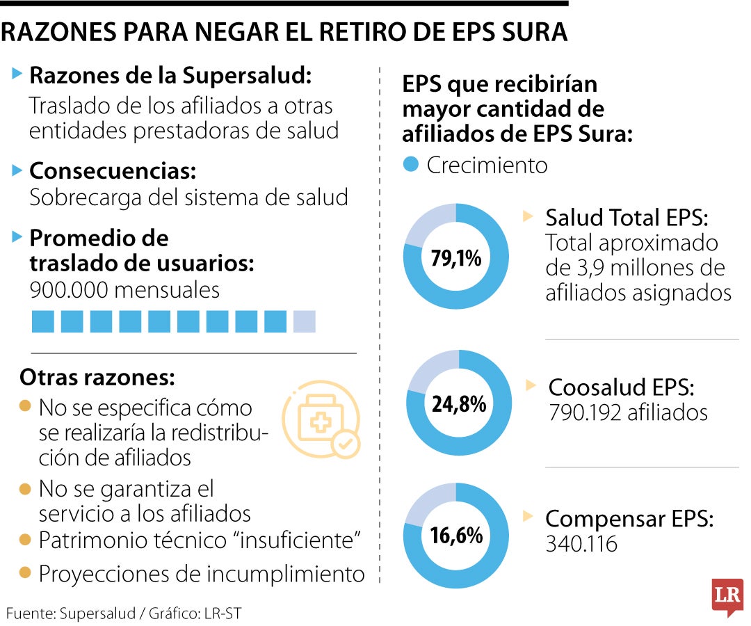 Retiro de EPS Sura