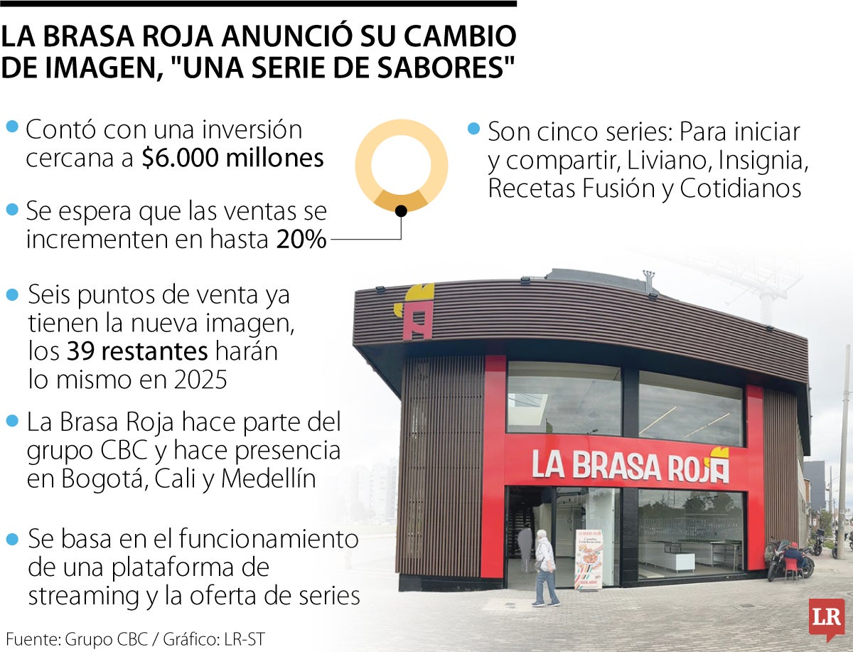 La Brasa Roja anunció su cambio de imagen, "Una serie de sabores"