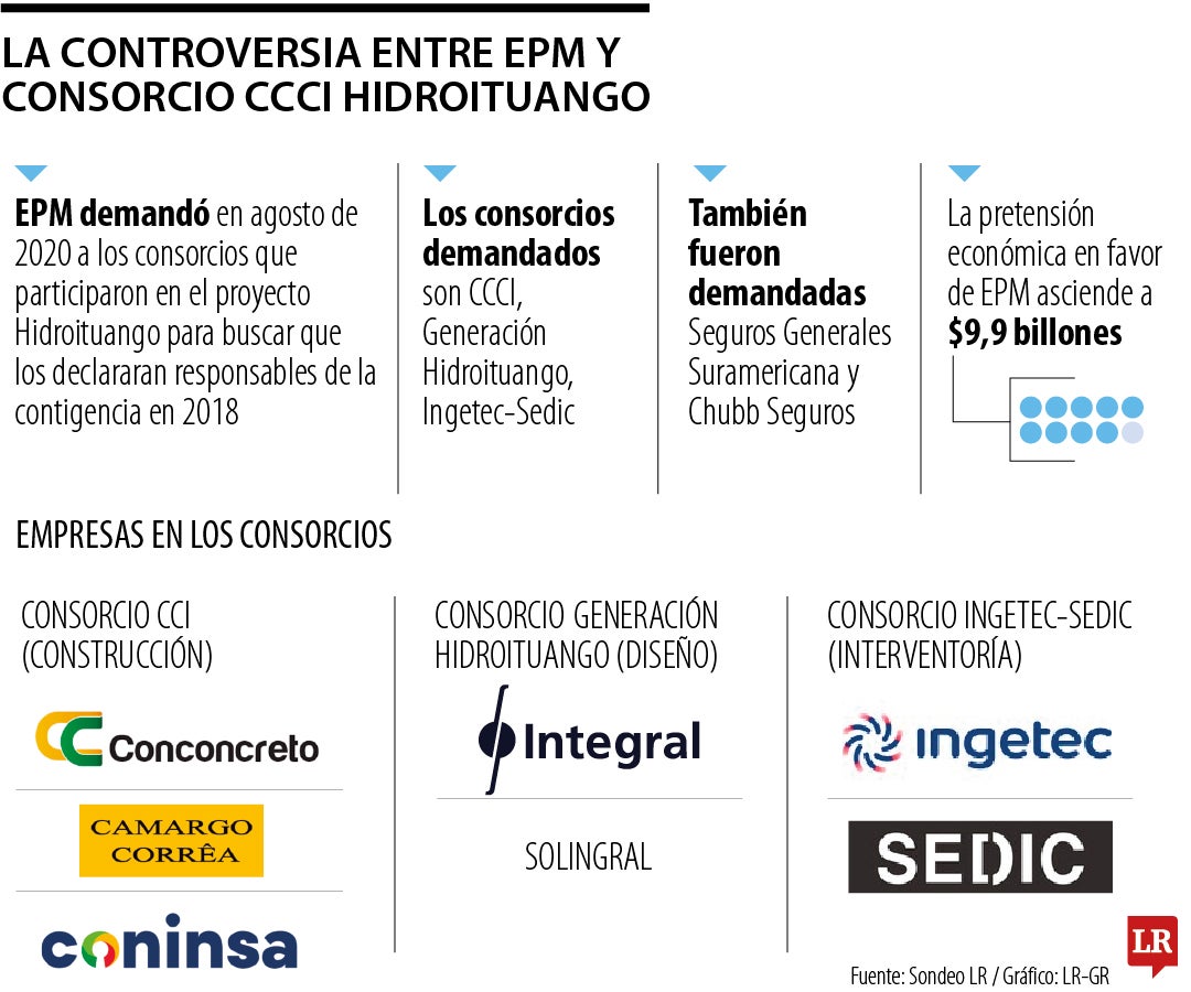 Tribunal no encontró responsable a Consorcio tras colapso en obra de Hidroituango