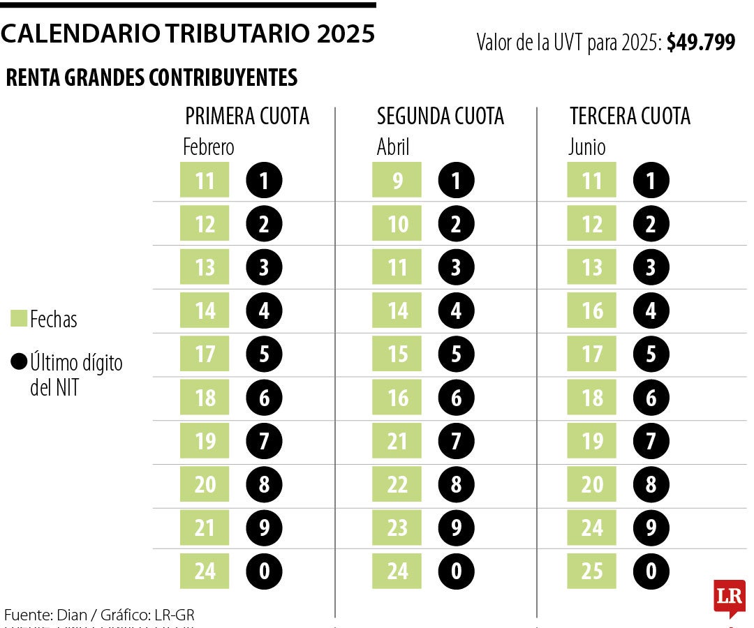 Calendario tributario 2025 para grandes contribuyentes