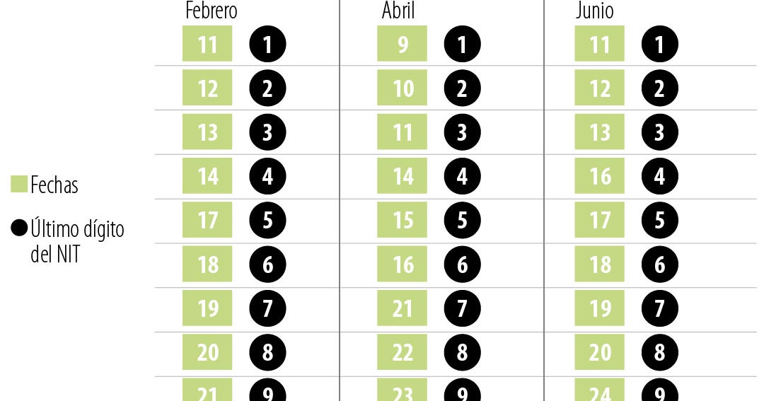 Estas son las fechas que debe tener en cuenta para pagar impuestos el ...