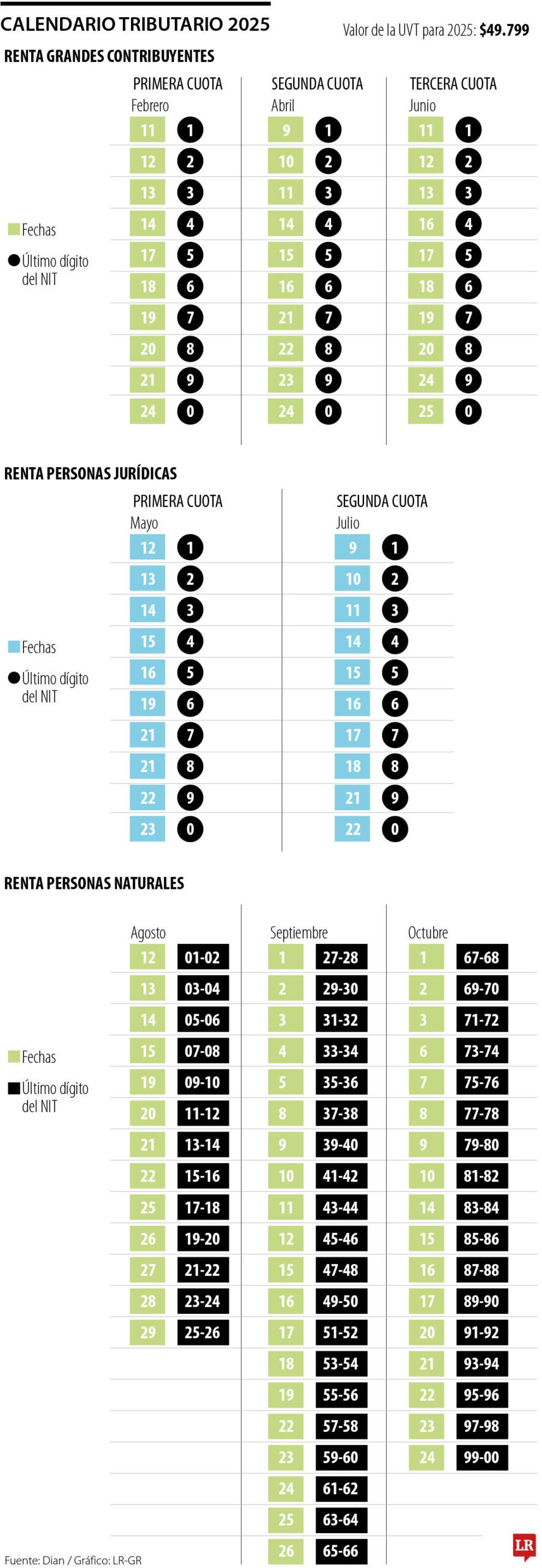 Calendario tributario 2025