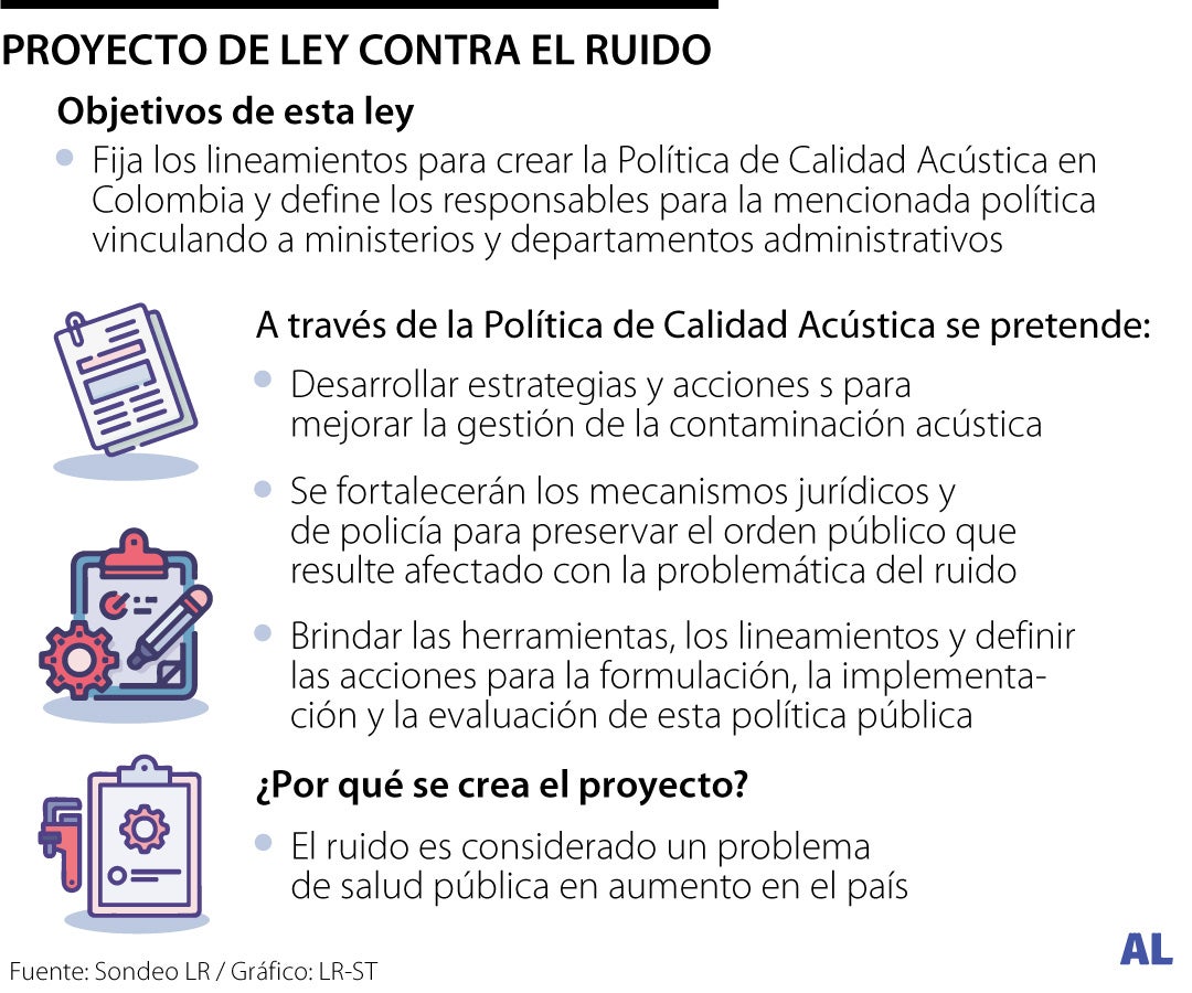 Proyecto sobre ruido