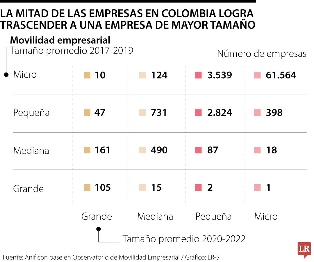 Prácticas de gobernanza en las Pyme: gran reto para su crecimiento