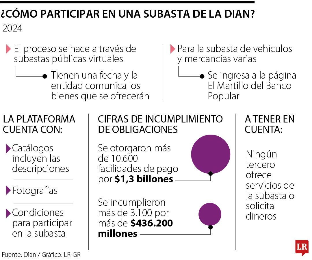 La Dian enfatiza que las subastas solo se hacen en la plataforma oficial.