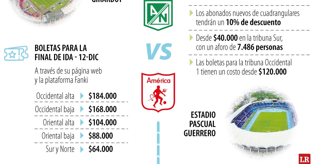 Conozca lo que le cuestan las boletas para los partidos de la final de ...