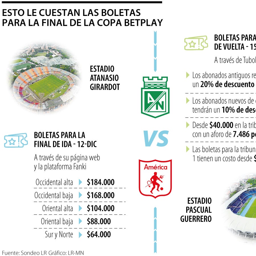 Conozca lo que le cuestan las boletas para los partidos de la final de ...