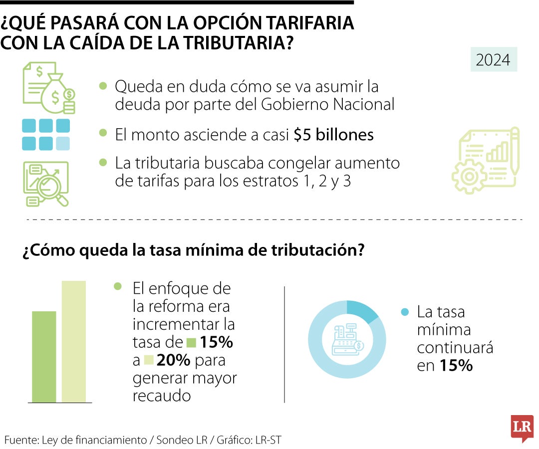 Uno de los puntos que estipuló la tributaria era la opción tarifaria.