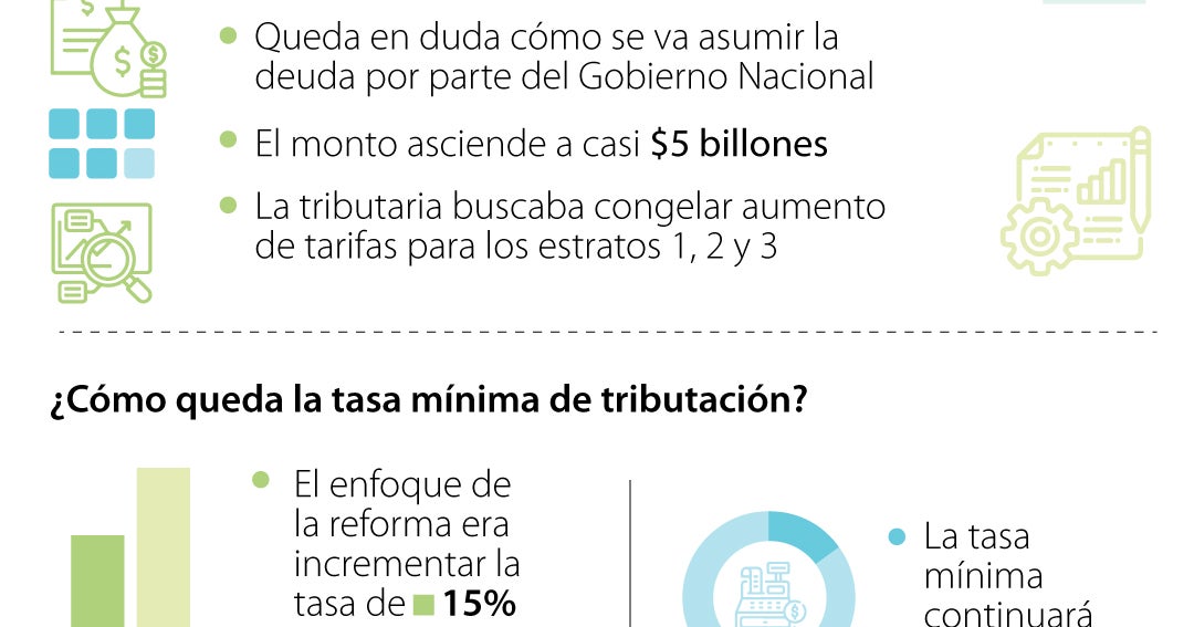 El congelamiento de alzas en las tarifas de energía en la costa Caribe ...