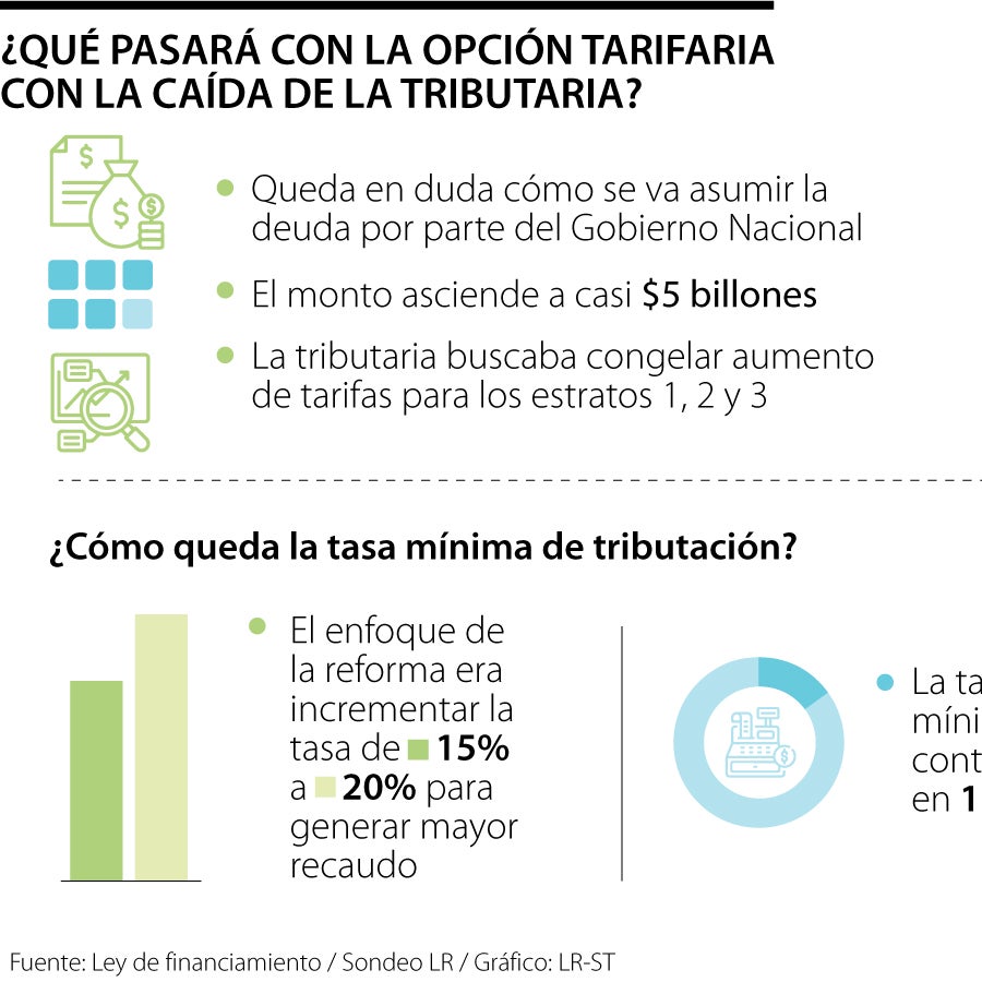 El congelamiento de alzas en las tarifas de energía en la costa Caribe ...