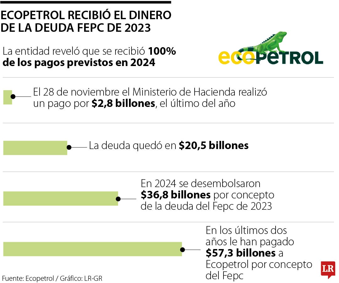 Pagos Fepc en 2024