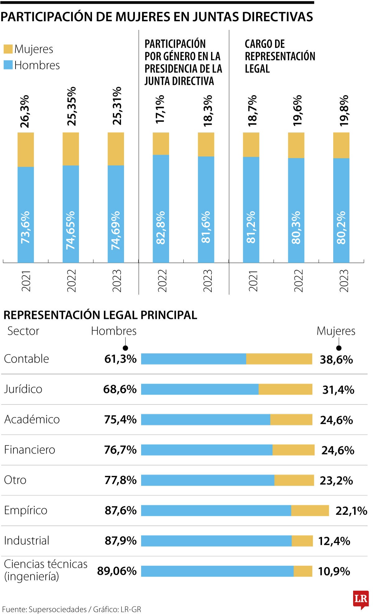 Mujeres en Juntas Directivas.