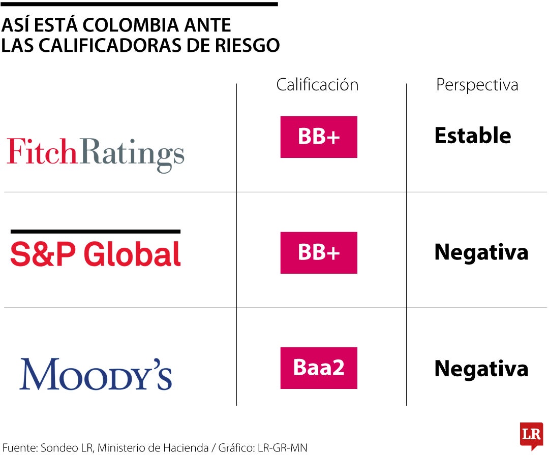Calificación Moody´s Colombia Junio