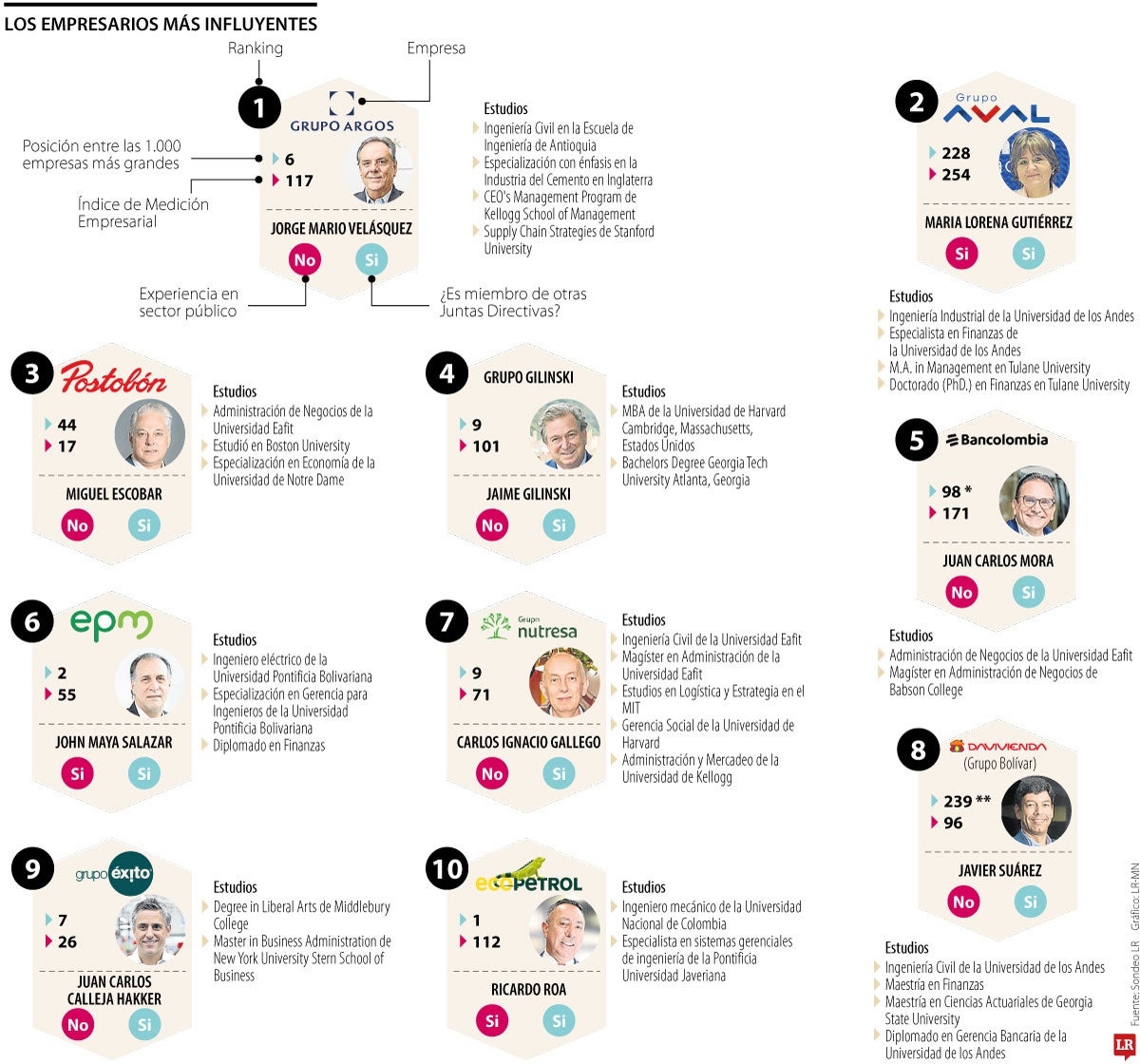 Los empresarios destacados del año
