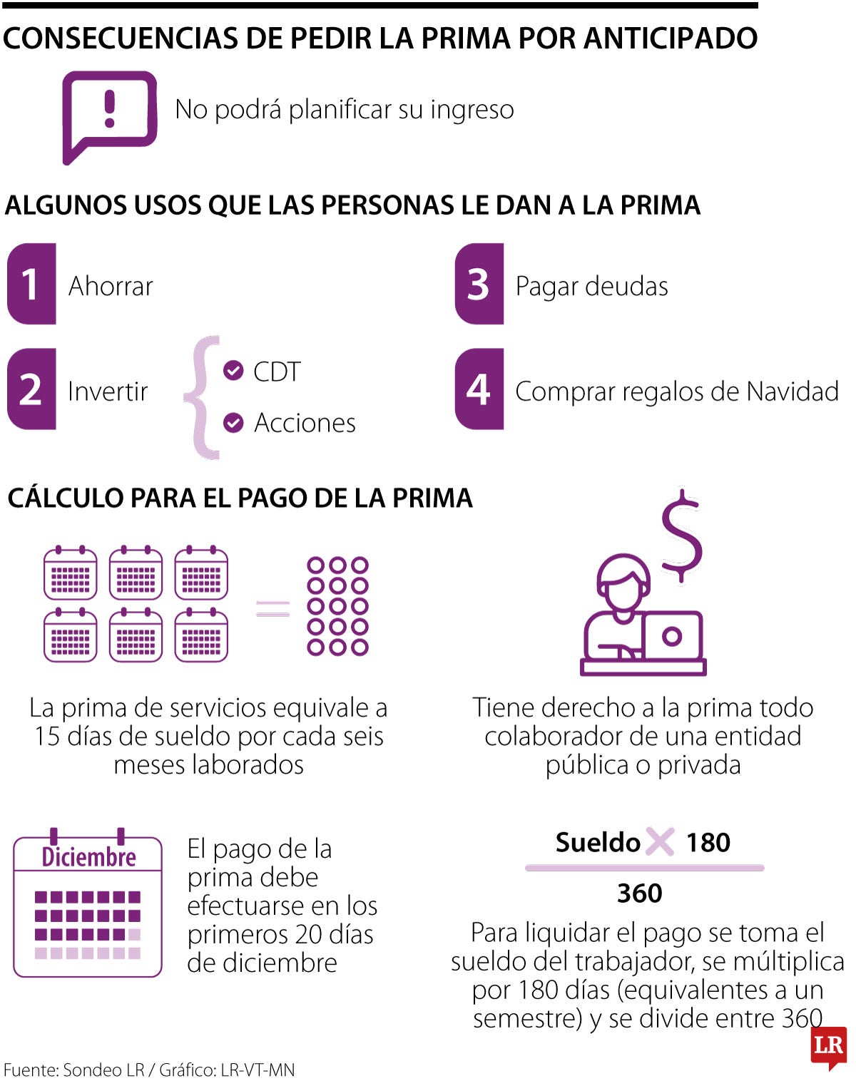 Conozca las consecuencias de solicitar y gastar la prima de fin de año por adelantado
