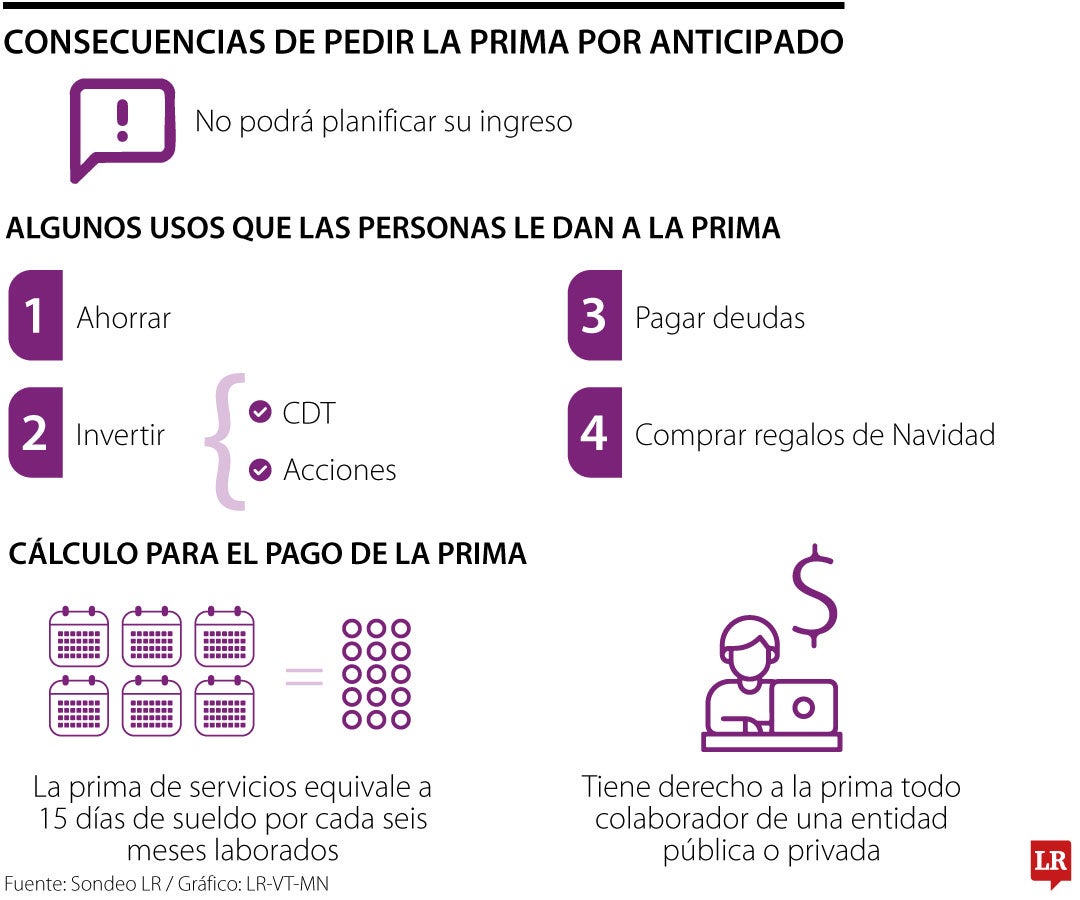 Conozca las consecuencias de solicitar y gastar la prima de fin de año por adelantado