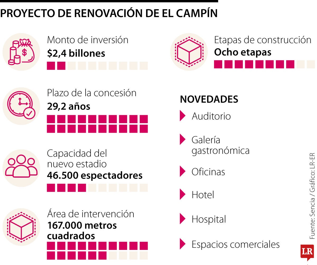 Renovación de El Campín