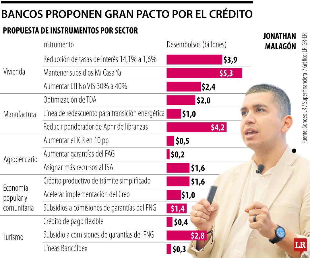 Gran Pacto por el Crédito