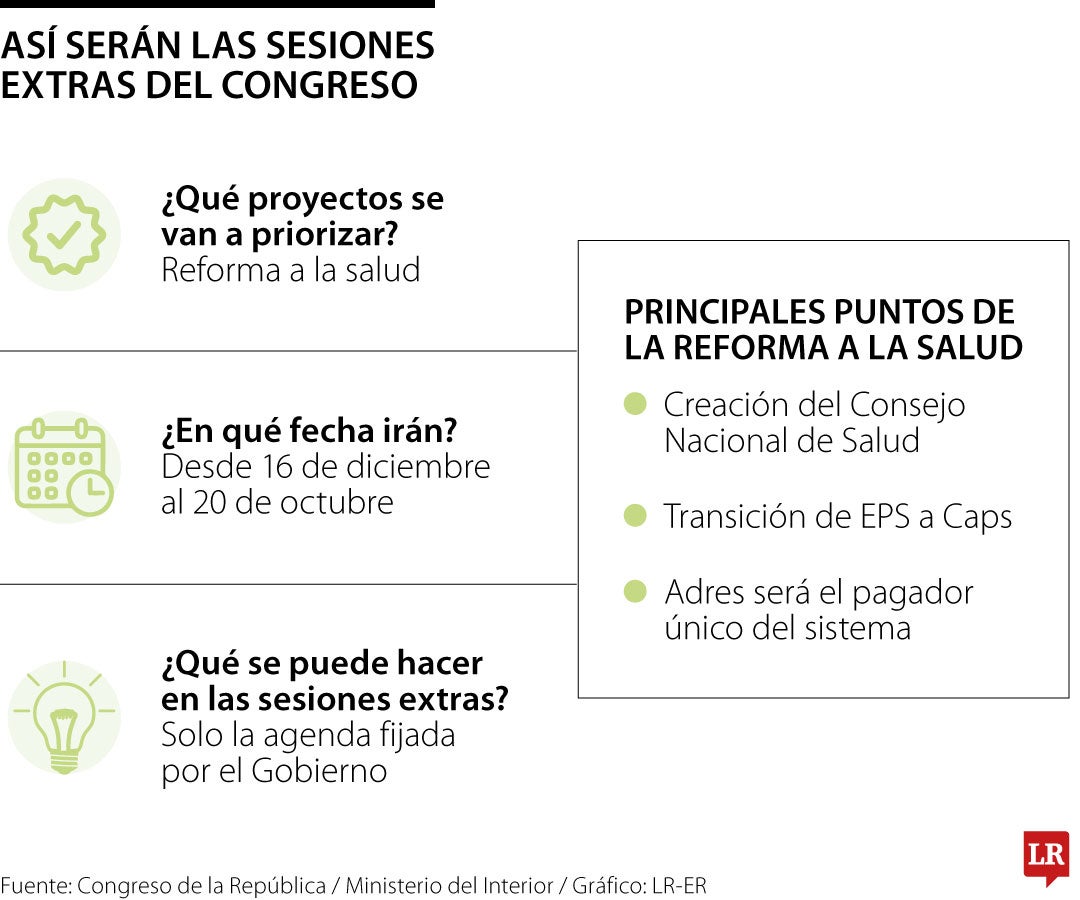 Reforma a la salud, foco del Gobierno en las sesiones extraordinarias del Congreso