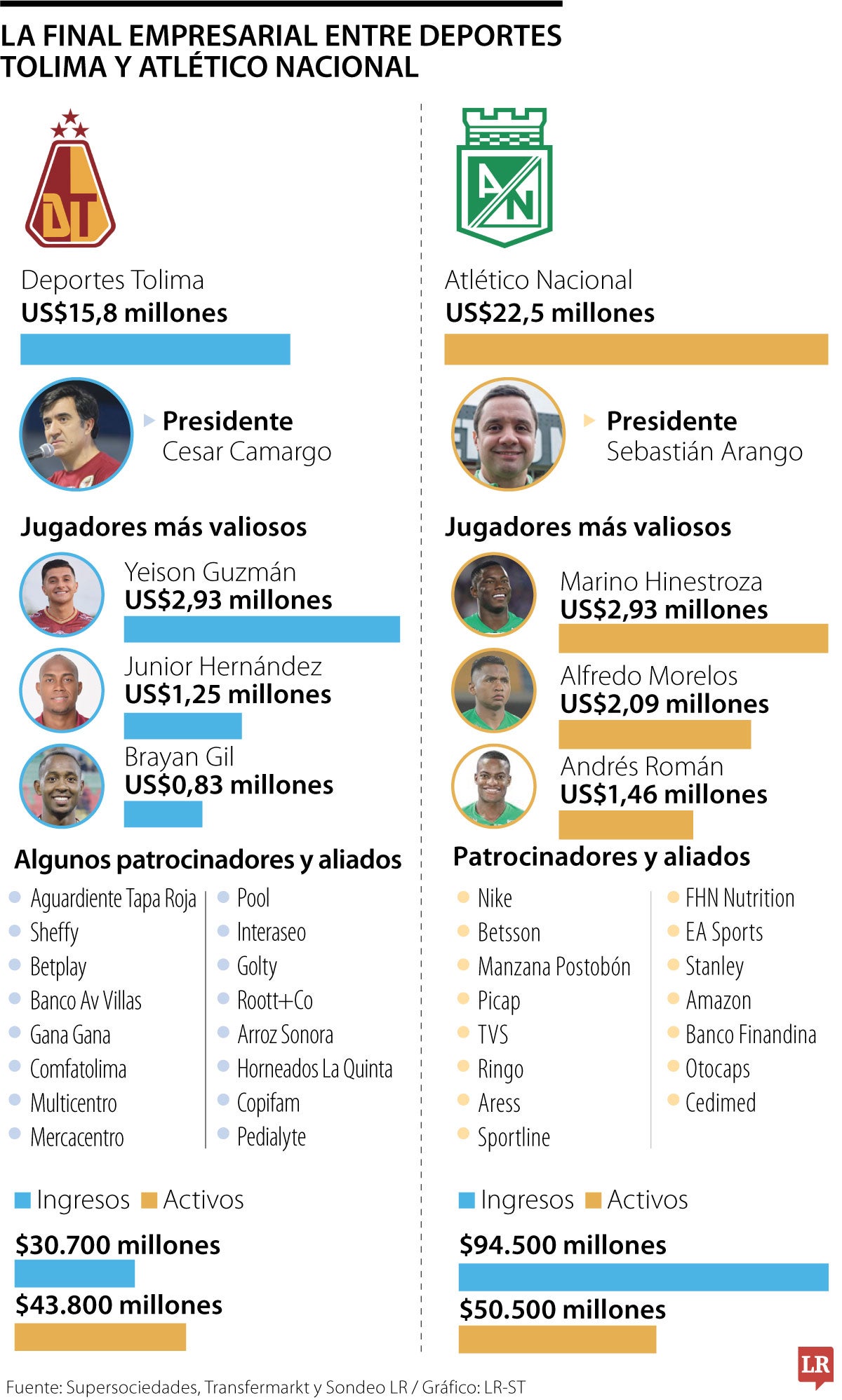 Nacional y Tolima, la final empresarial por el campeonato