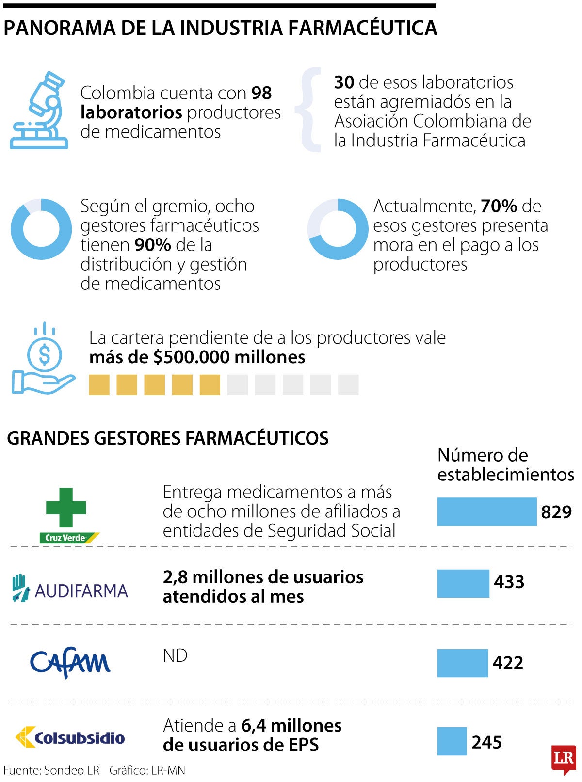 Crisis industria farmacéutica