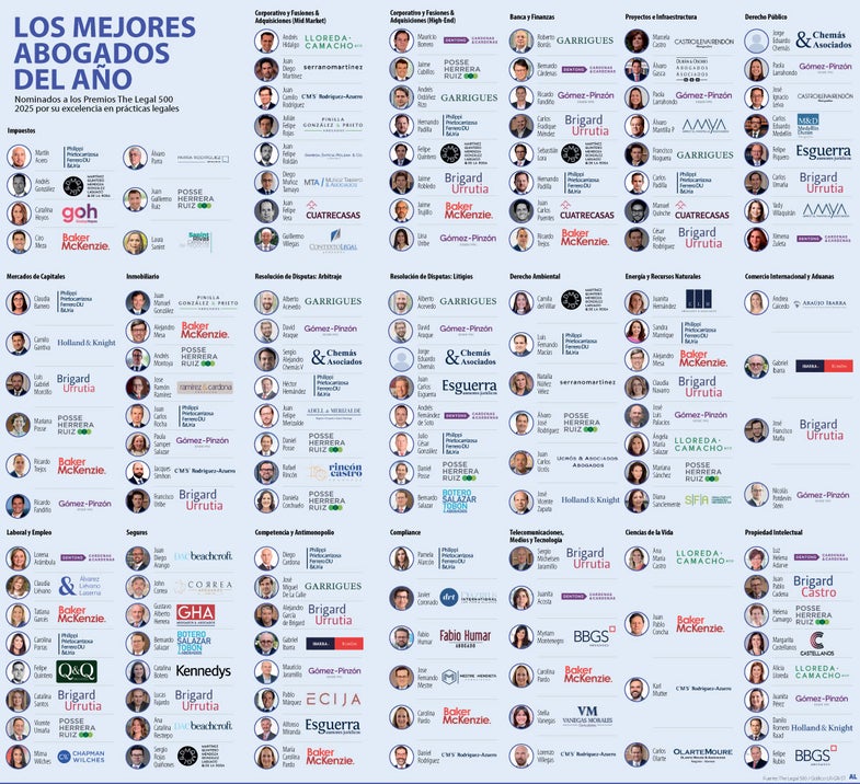 Mejores abogados de Legal 500