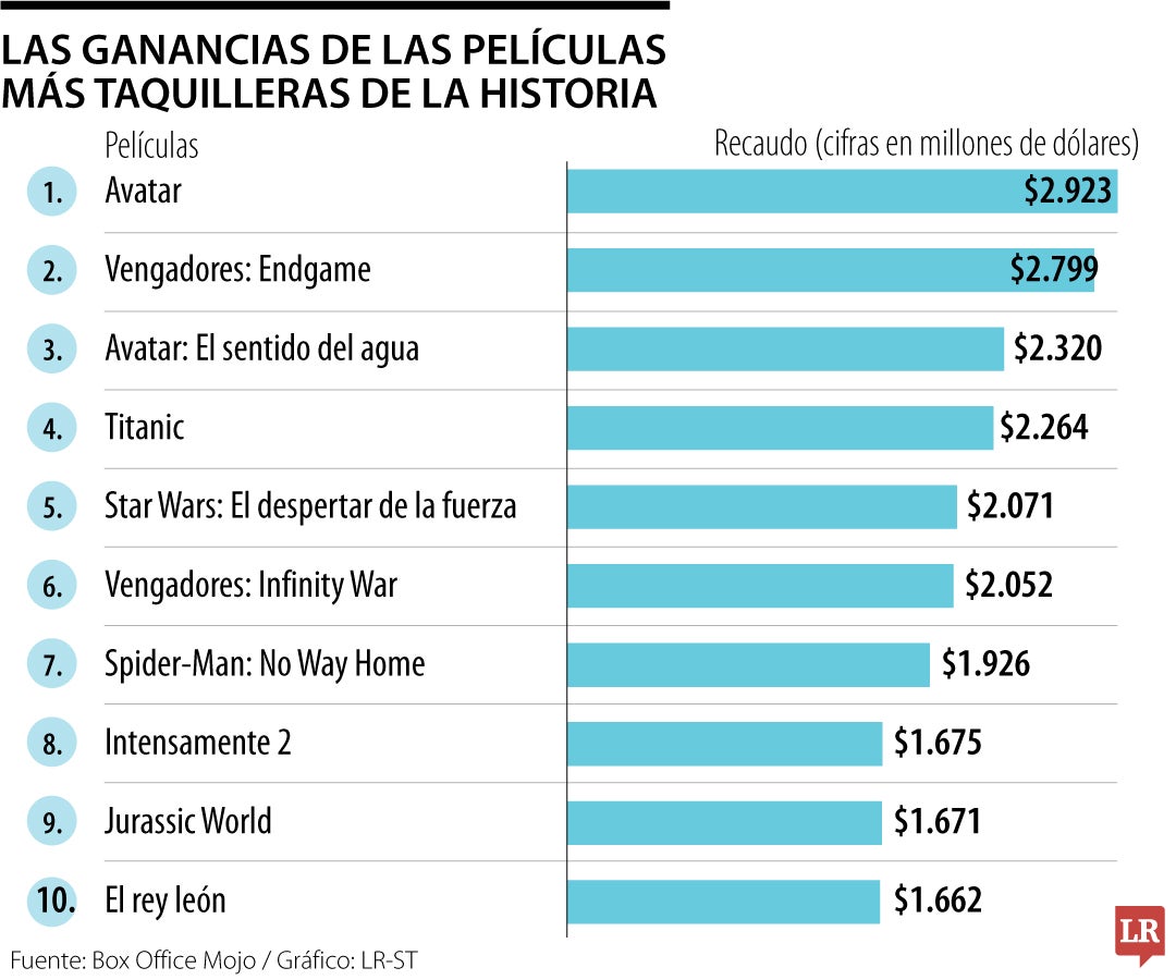 Películas taquilleras