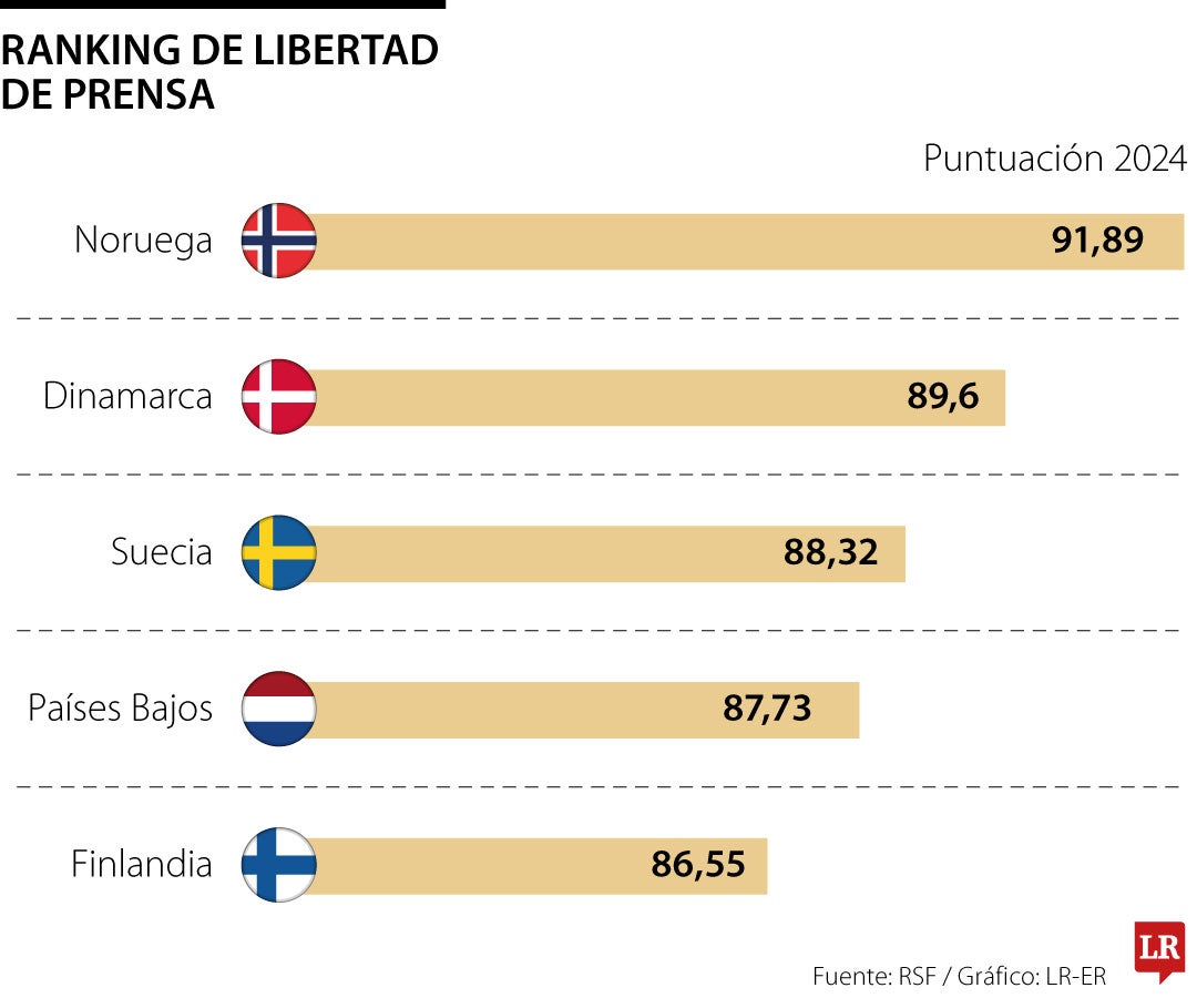 Hay que optar libremente por el consumo de información y periodismo a su elección