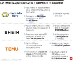 Representantes del e-commerce Representantes del e-commerce