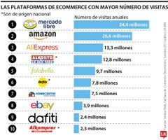 Plataformas de Ecommerce con más ventas en Colombia. Plataformas de Ecommerce con más ventas en Colombia.