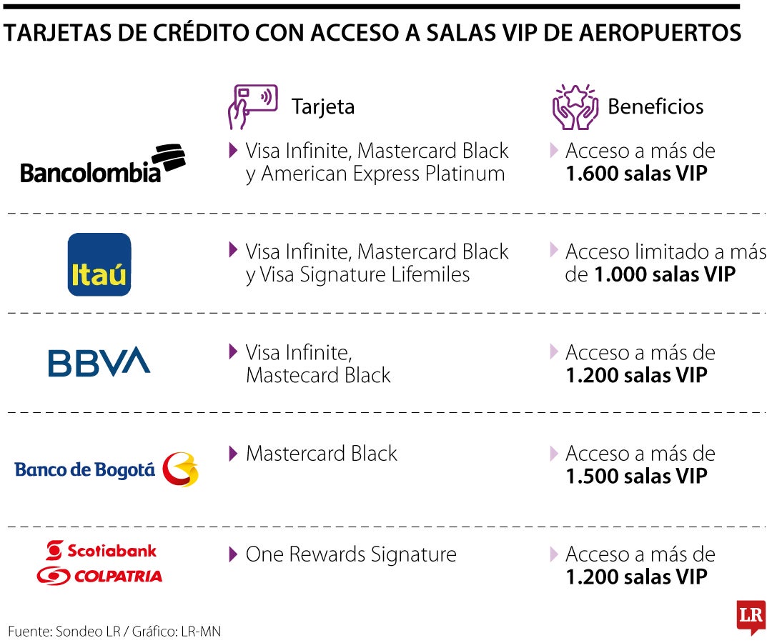 Tarjetas de crédito con acceso a las salas VIP de los aeropuertos