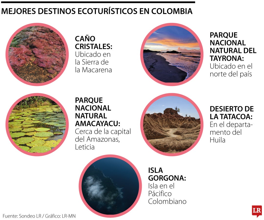 Destinos ecoturísticos en Colombia