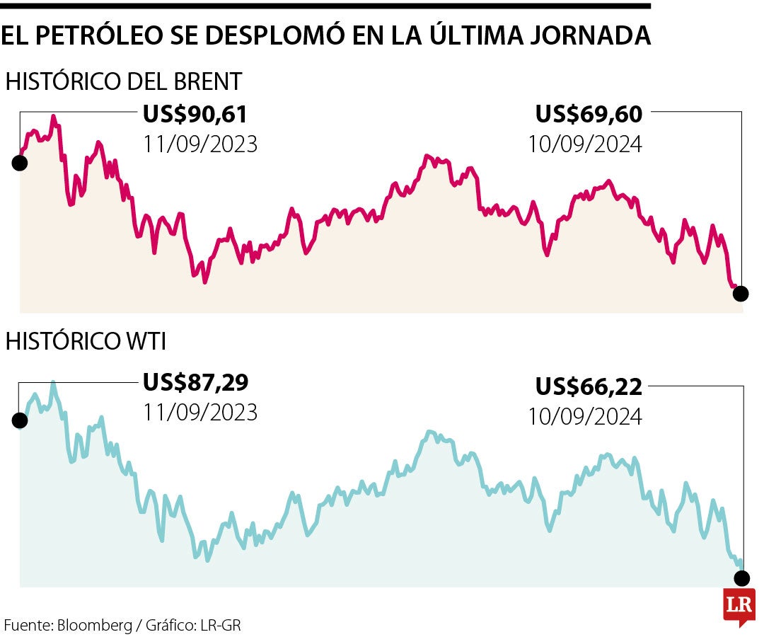 Precio del petróleo