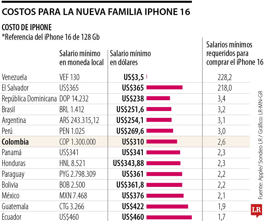 Precio iPhone 16