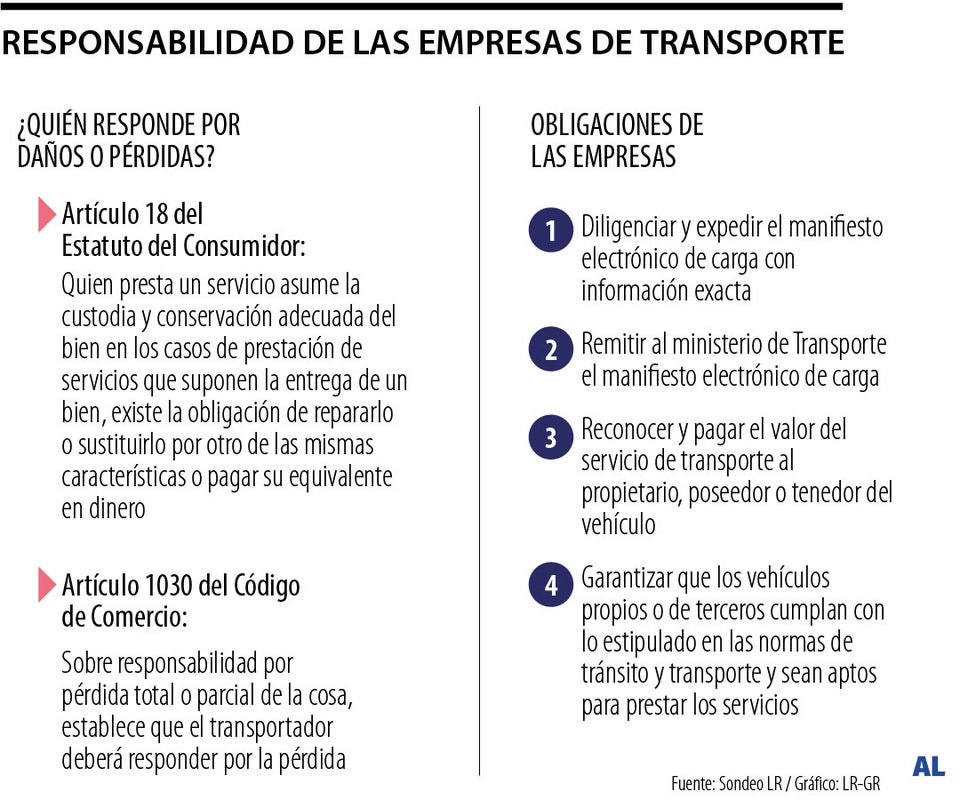 Responsabilidad de las empresas de transporte