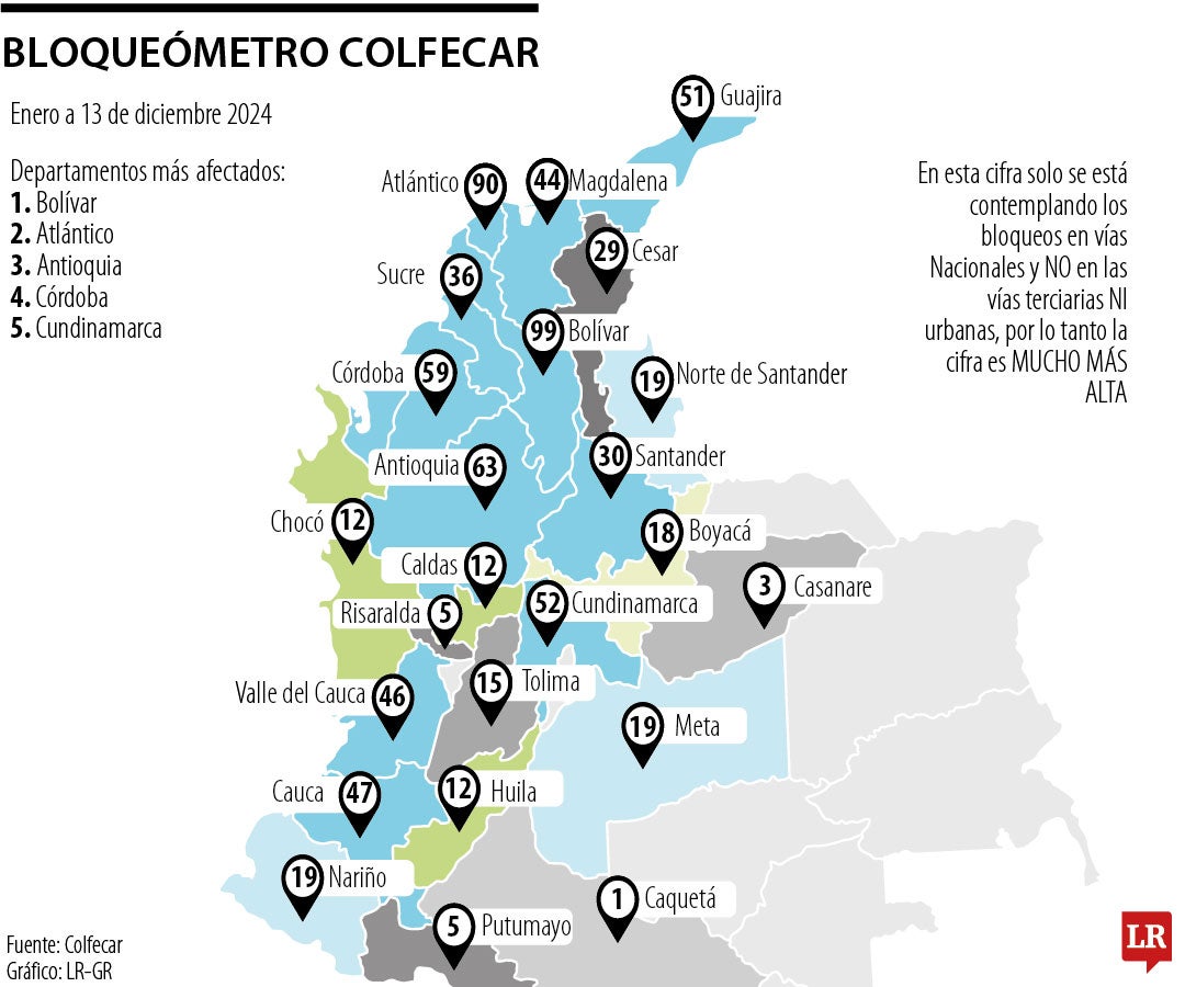 Bloqueómetro de Colfecar