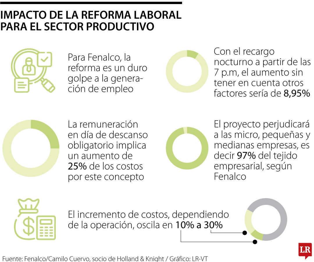 La ministra de Trabajo, Gloria Inés Ramírez, manifestó en anteriores ocasiones que "el país tiene que salir de la flexibilización laboral".