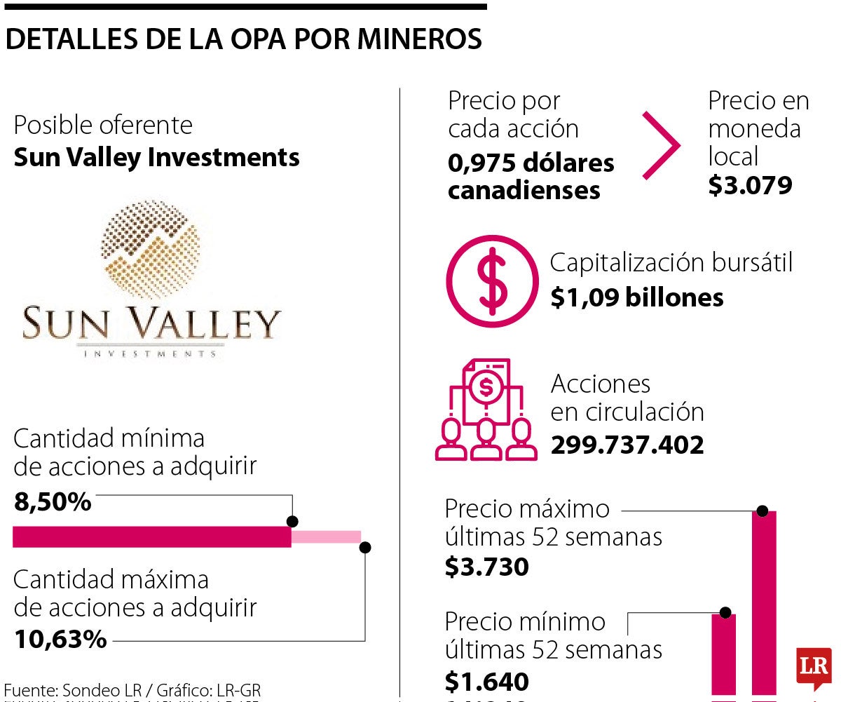 Detalle de la OPA por Mineros