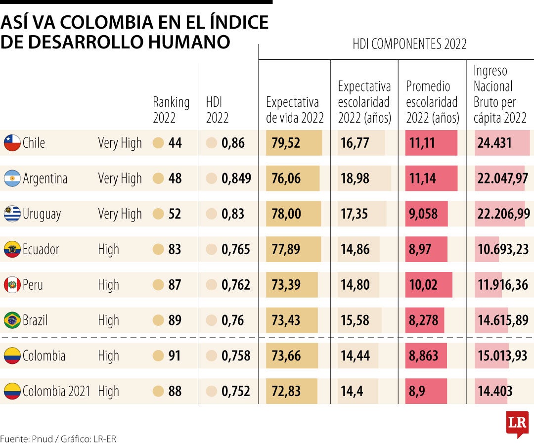 ¿Cuánto pesan en el PIB las economías ilegales?