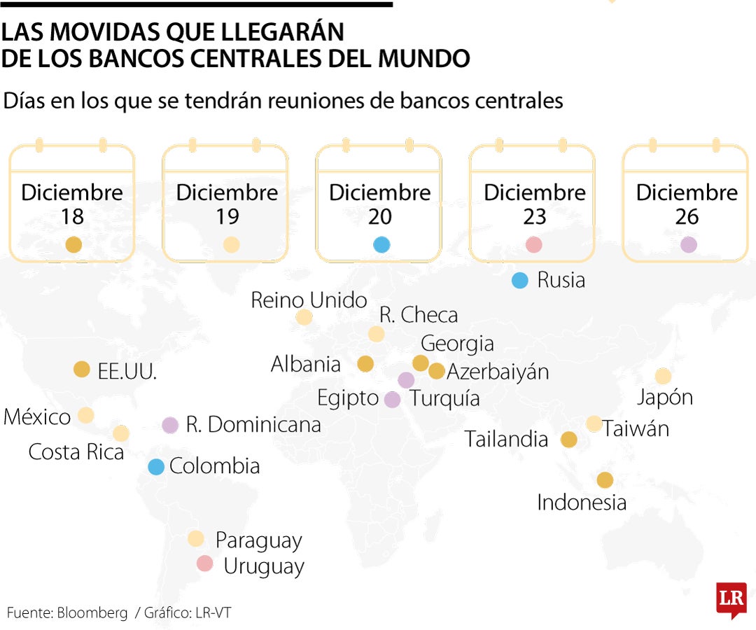 Las movidas que llegarán de los bancos centrales del mundo