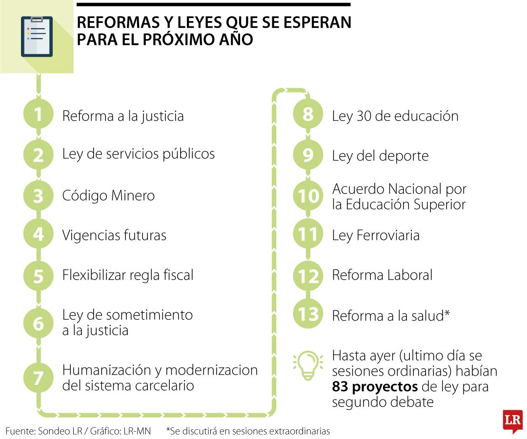 Estos son los proyectos que se esperan para 2025