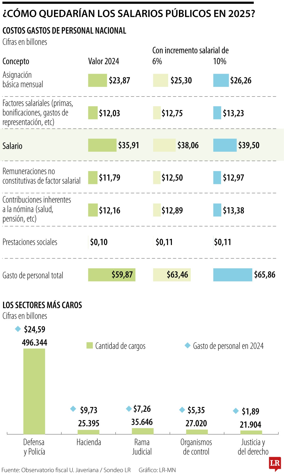 Impacto salarios públcos