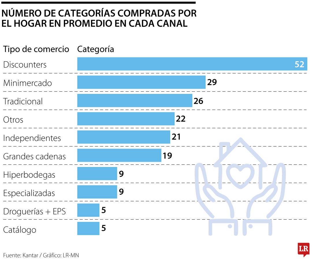 Cifras de los discounters en Colombia.