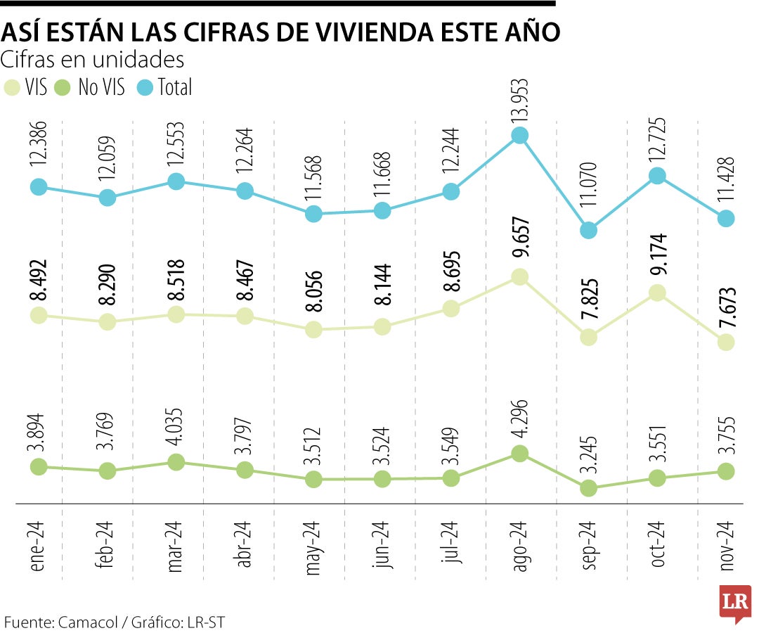 Así van las cifras de vivienda