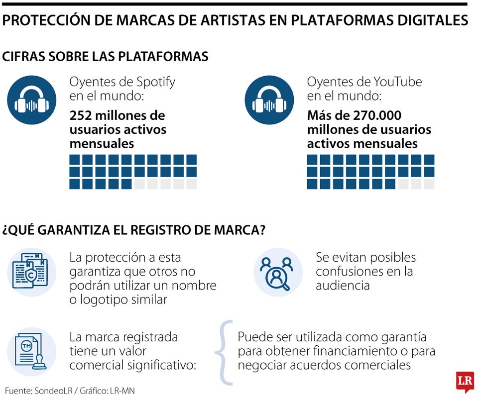 Protección al artista en plataformas