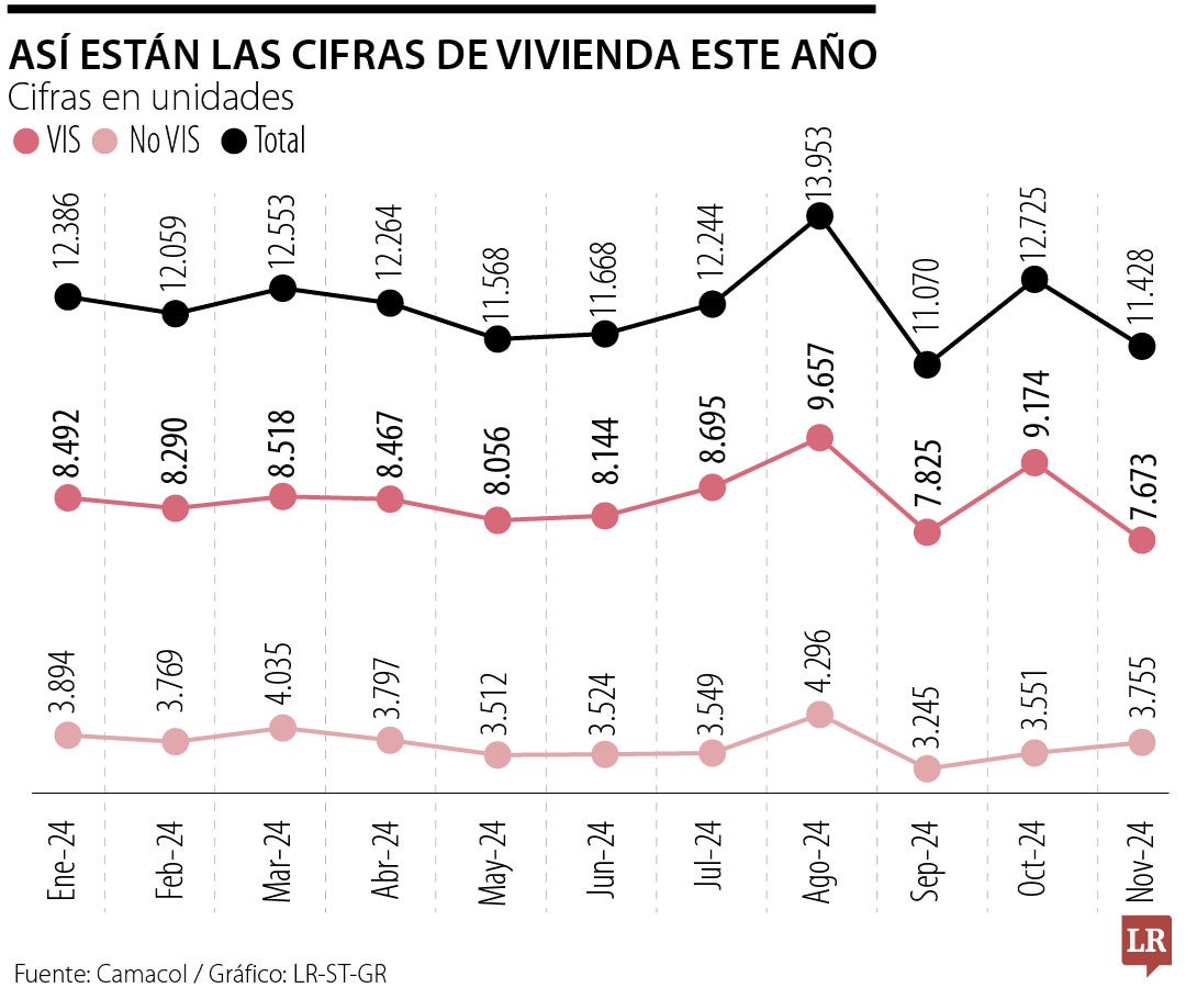 Yerra el Ministerio de Vivienda al suspender nuevas postulaciones para el programa Mi Casa Ya