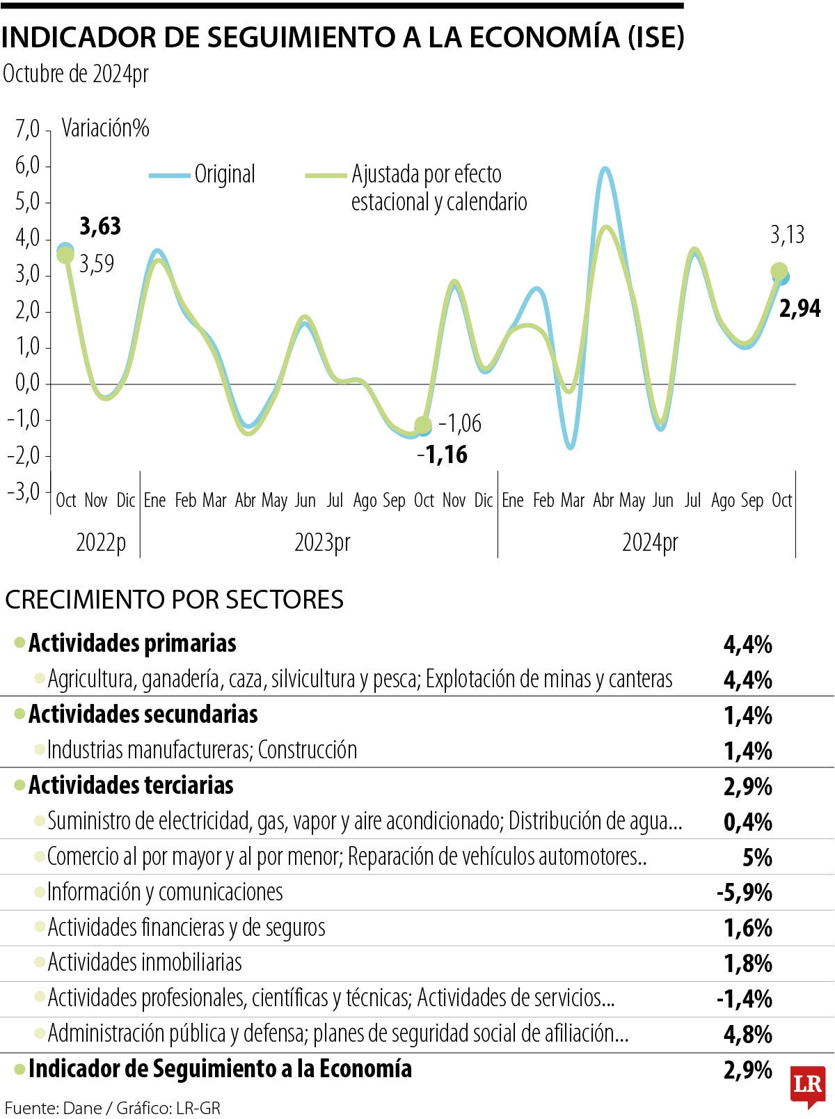 Reporte ISE diciembre 2024