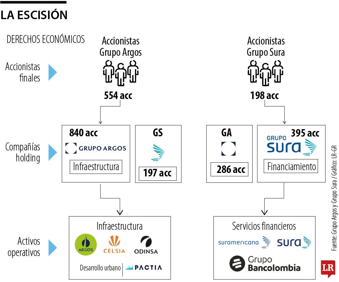 La absorción del proceso