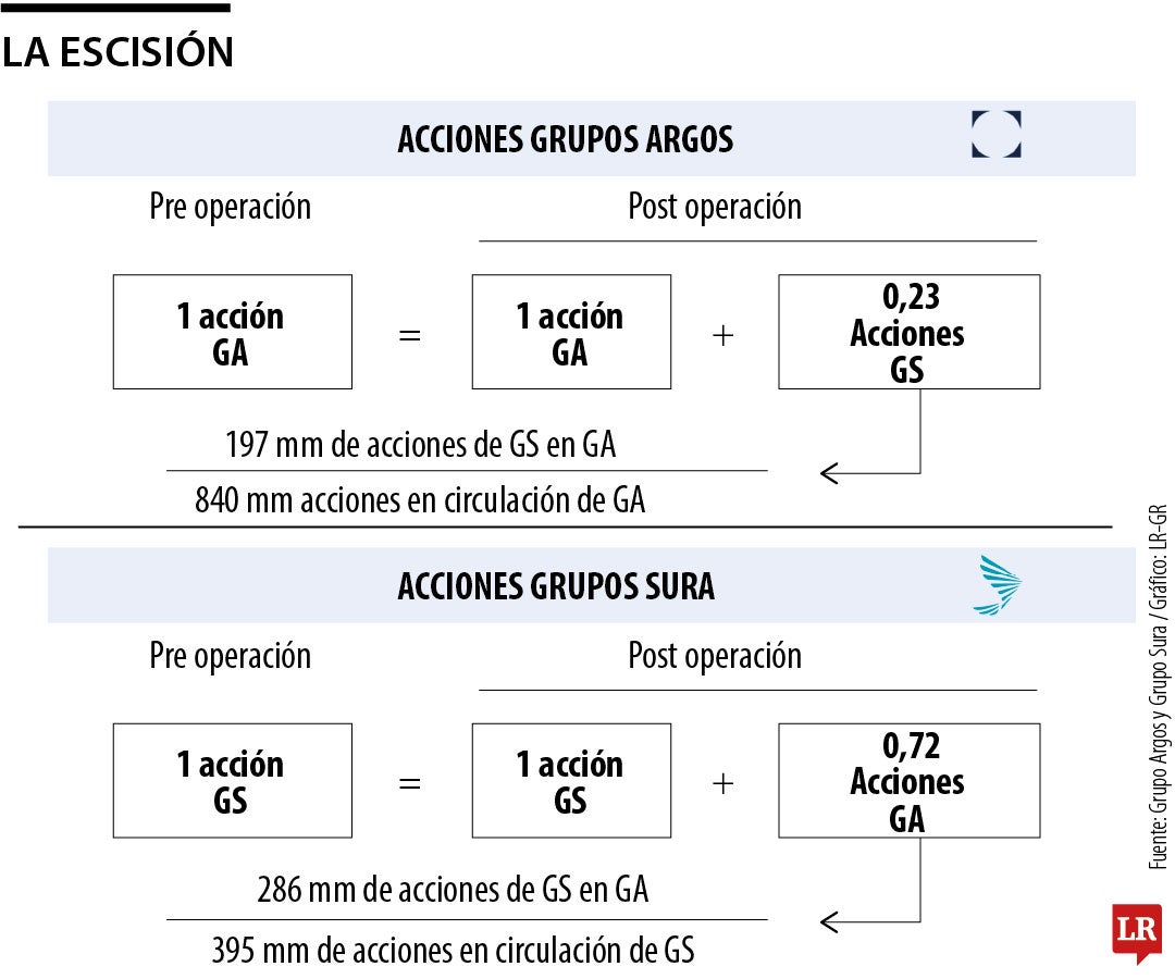 Así queda la composición