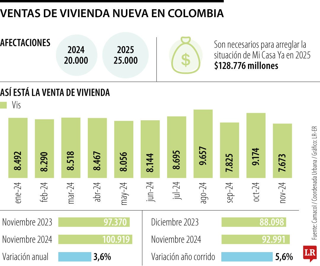 Cifras de venta de carros